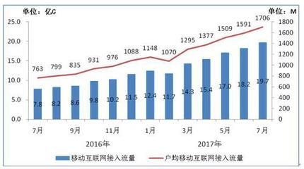 長漫時代終結 能否扭轉互聯網上網經營服務語音下滑格局
