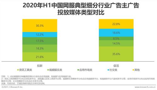 2020年上半年中國互聯(lián)網(wǎng)上網(wǎng)經(jīng)營服務(wù)行業(yè)廣告主營銷策略研究報(bào)告