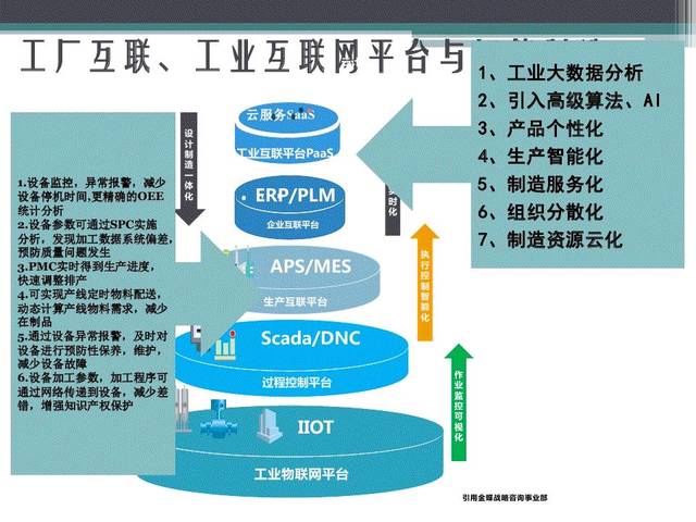 80頁PPT全面解讀 從MES走向MOM與APS的互聯網數據服務之路