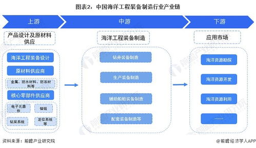 預(yù)見(jiàn)2022 中國(guó)海洋工程裝備制造行業(yè)全景圖譜