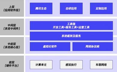 梧桐車(chē)聯(lián)榮膺“金引擎”大獎(jiǎng)，AI應(yīng)用軟件賦能汽車(chē)智能網(wǎng)聯(lián)新未來(lái)
