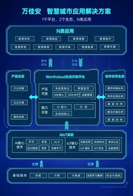 萬(wàn)佳安攜手左鄰 以AI應(yīng)用軟件開(kāi)發(fā)，加速智慧城市建設(shè)新篇章